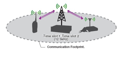 中繼電臺(tái)無(wú)線通訊系統(tǒng)