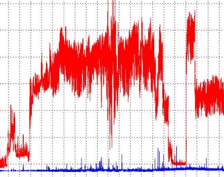 對(duì)講機(jī)電離層通訊